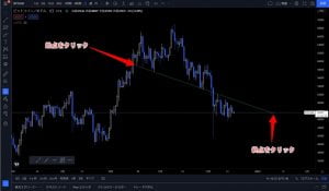 TradingView-Trend-Line-3
