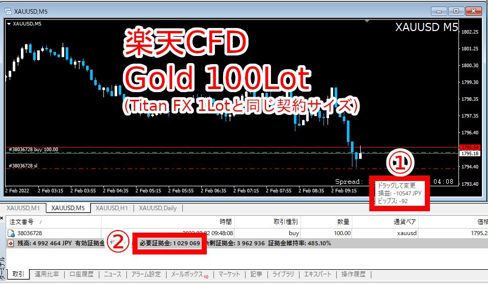 Rakuten CFD Gold 1